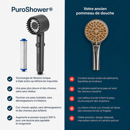 Pommeau de douche a filtre